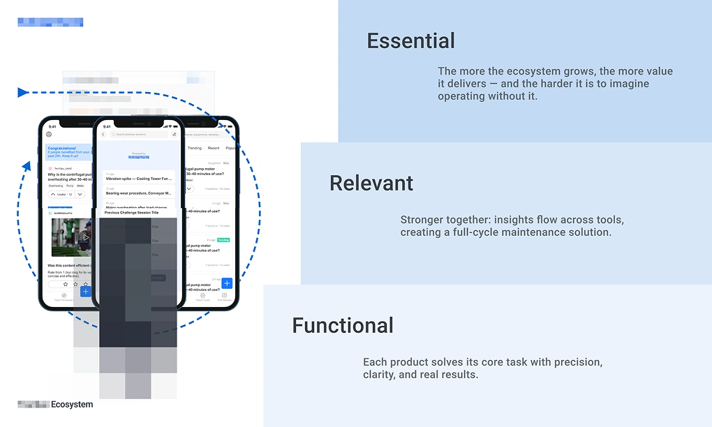 Functional, Relevant, Essential framework applied to the full maintenance ecosystem